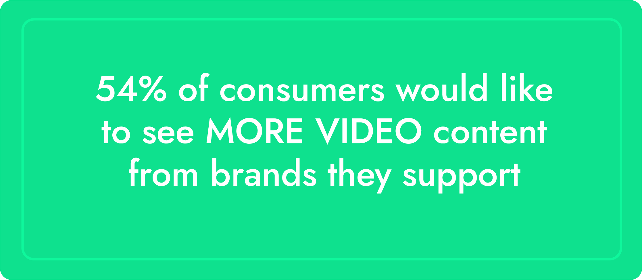 54% of consumers would like to see MORE VIDEO content from brands they support