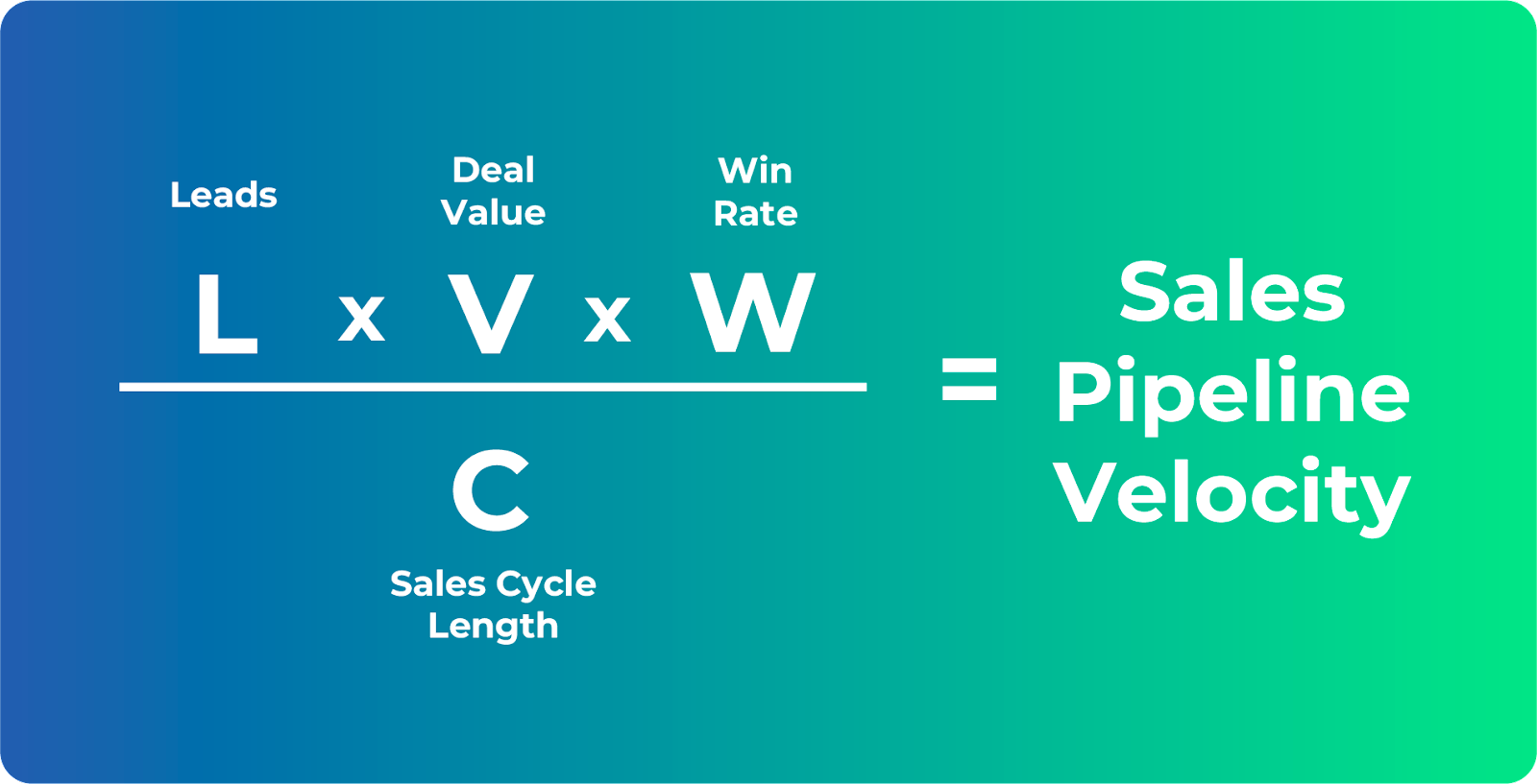 sales pipeline velocity image 